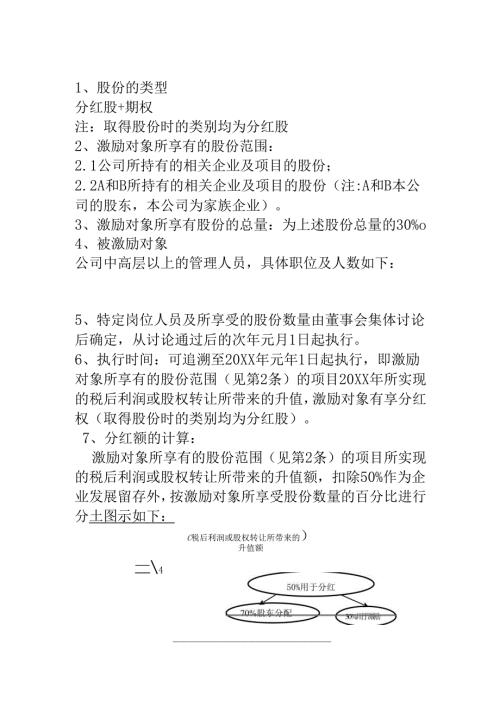某有限责任公司股权激励设计方案.docx