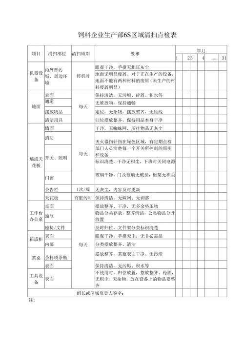 饲料企业生产部6S区域清扫点检表.docx