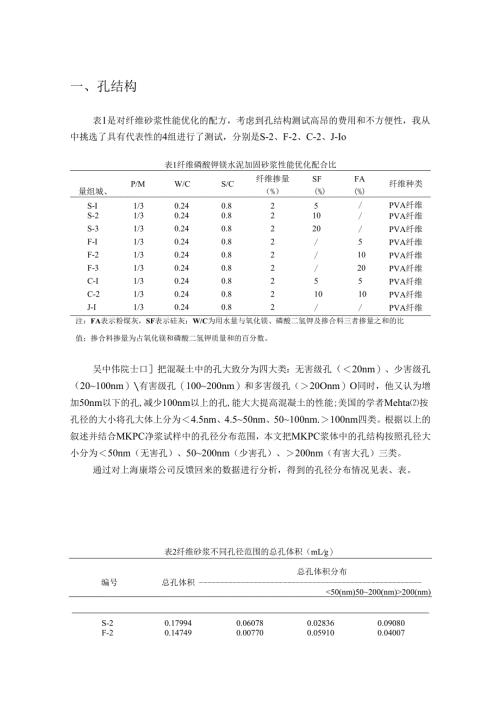 纤维磷酸钾镁水泥加固砂浆性能优化配合比.docx