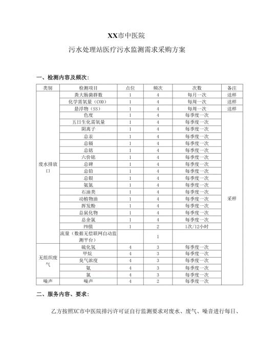 XX市中医院污水处理站医疗污水监测需求采购方案（2025年）.docx