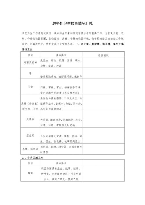 总务处卫生检查情况汇总.docx