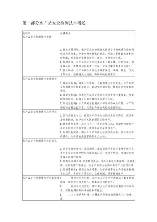 水产品安全检测技术-洞察分析.docx
