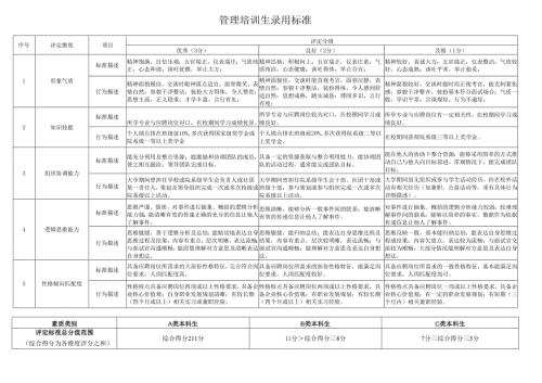 管理培训生录用标准.docx