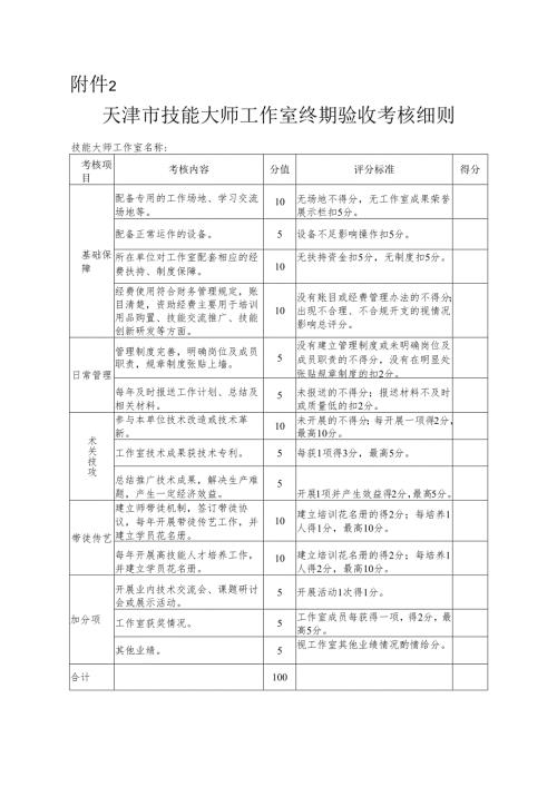 天津市技能大师工作室终期验收考核细则.docx