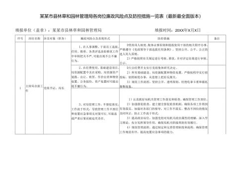 某某市县林草和园林管理局各岗位廉政风险点及防控措施一览表（最新最全面版本）.docx