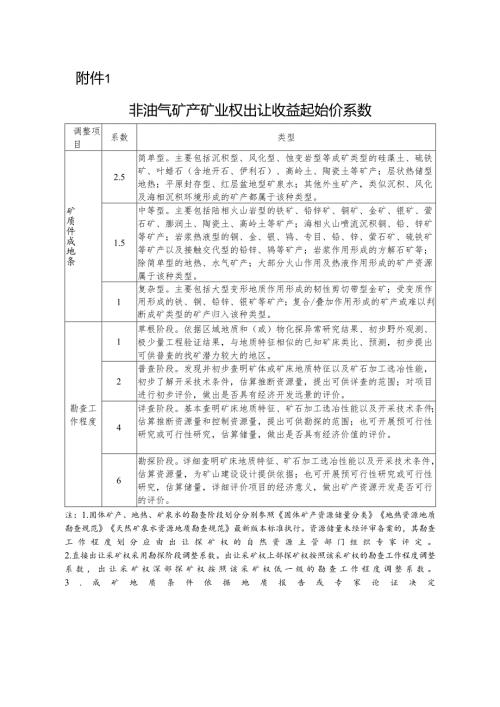新版浙江省非油气矿产矿业权出让收益起始价系数.docx