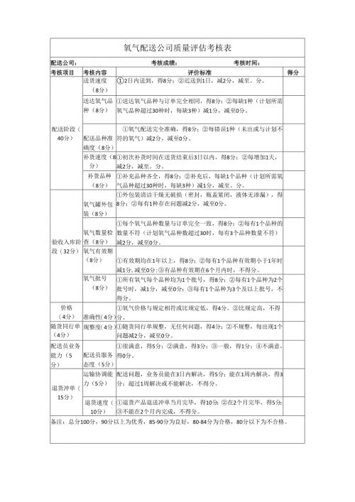 氧气配送公司质量评估考核表.docx