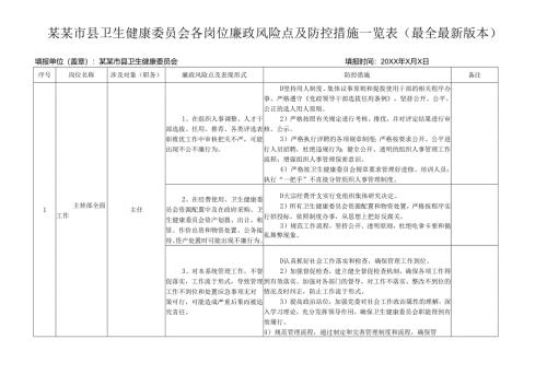某某市县卫生健康委员会各岗位廉政风险点及防控措施一览表（最全最新版本）.docx