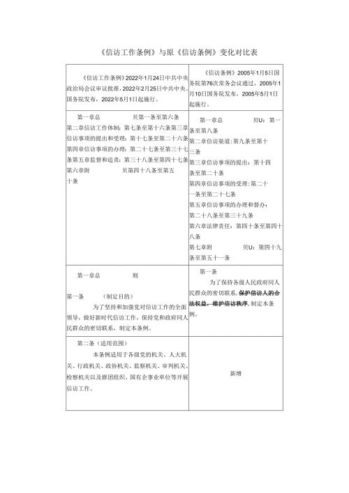 《信访工作条例》与原《信访条例》变化对比表.docx