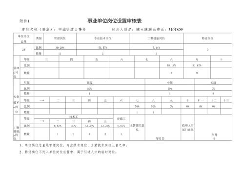 事业单位岗位设置审核表.docx
