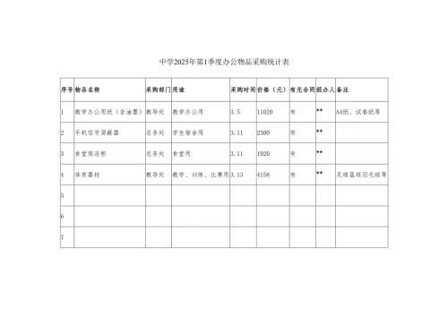 中学2025年第1季度办公物品采购统计表.docx