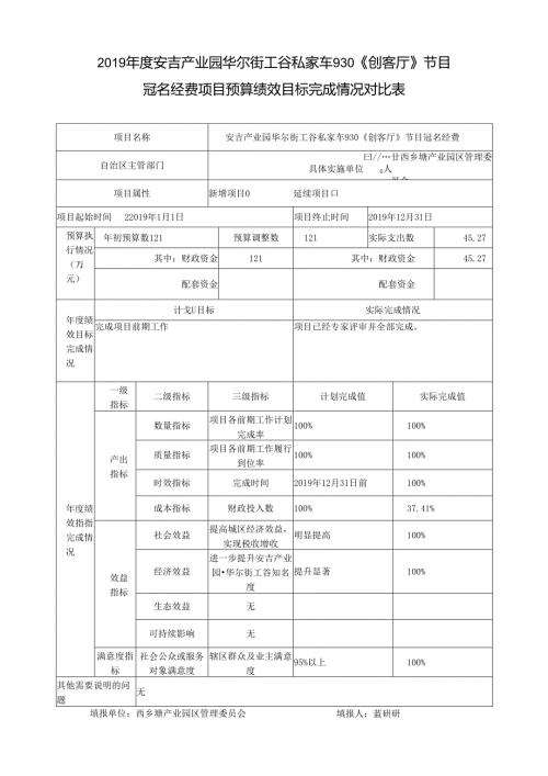 《创客厅》节目冠名经费项目预算绩效目标完成情况对比表.docx