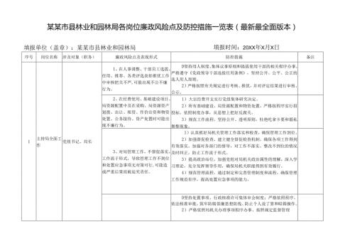 某某市县林业和园林局各岗位廉政风险点及防控措施一览表（最新最全面版本）.docx