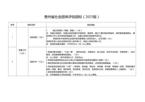 贵州省社会组织评估指标（2025版）.docx