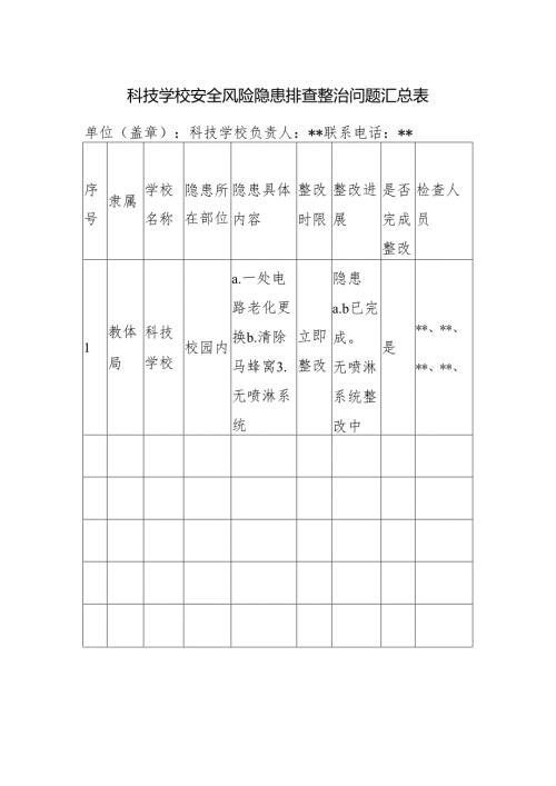 科技学校安全风险隐患排查整治问题汇总表.docx