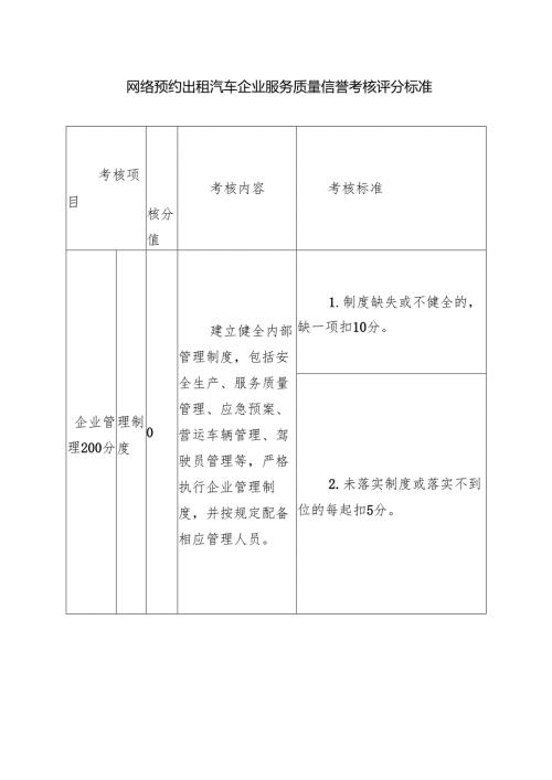 网络预约出租汽车企业服务质量信誉考核评分标准.docx