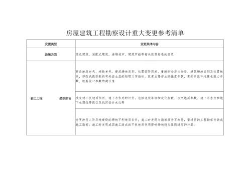 房屋建筑工程勘察设计重大变更参考清单.docx