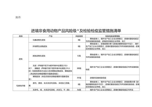 主题词： - 青岛海关.docx