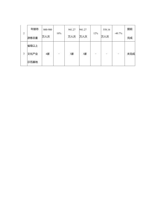 “十五五”文化和旅游发展规划.docx