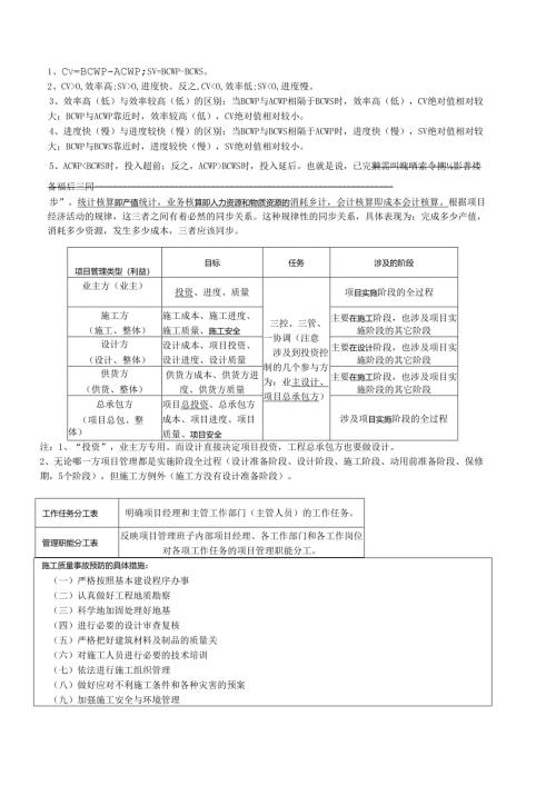 一建《工程项目管理》知识点总结.docx