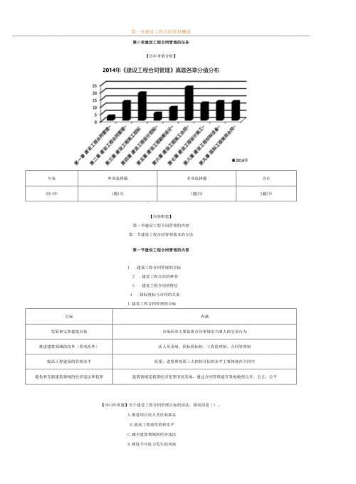 XXXX监理合同基础班讲义.docx