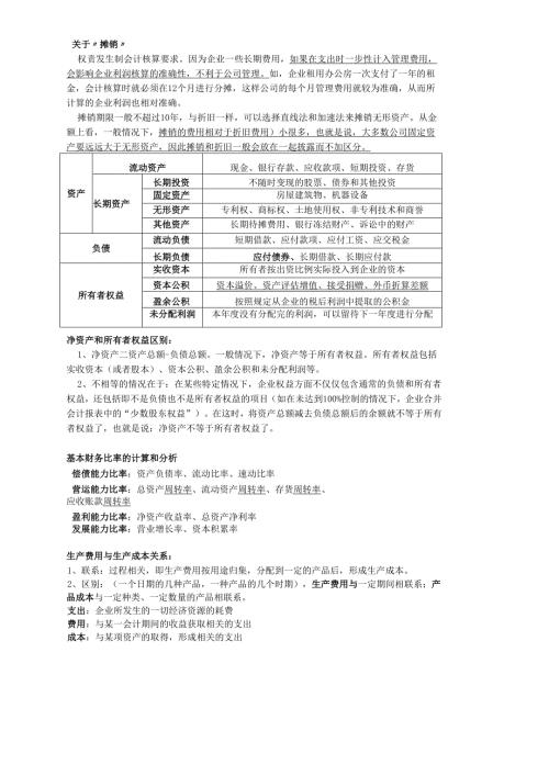 一建《工程经济》知识点总结.docx