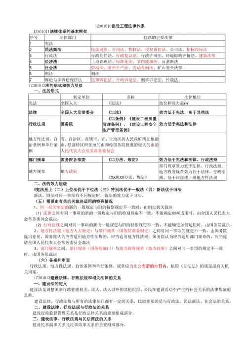 XXXX版法规精简读本.docx