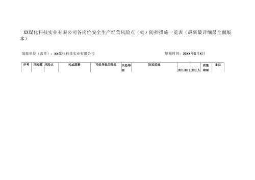 XX煤化科技实业有限公司各岗位安全生产经营风险点（处）防控措施一览表（最新最详细最全面版本）.docx
