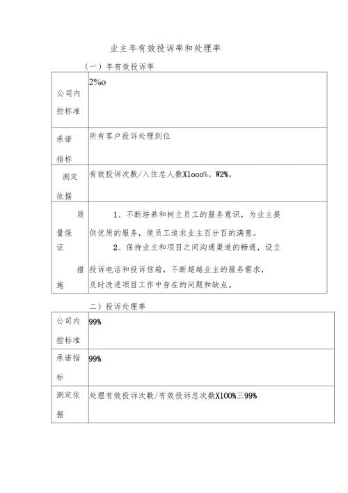业主年有效投诉率和处理率.docx