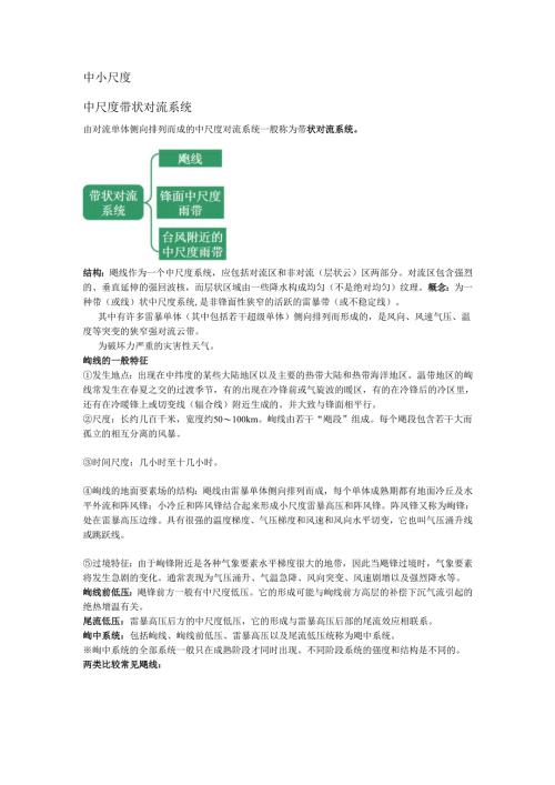 中尺度带状对流系统.docx