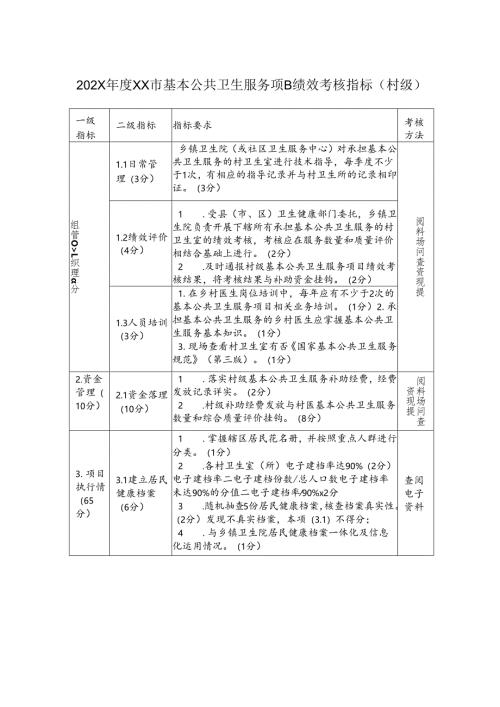 202X年度XX市基本公共卫生服务项目绩效考核指标.docx