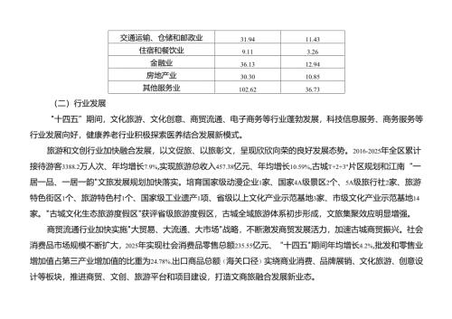 “十五五”现代服务业发展规划.docx