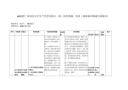 XX氮肥厂各岗位安全生产经营风险点（处）防控措施一览表（最新最详细最全面版本）.docx