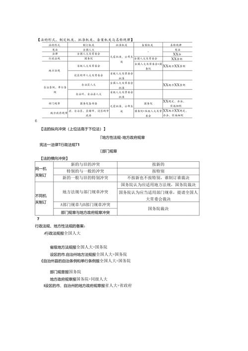 一级建造师法规知识点总结.docx