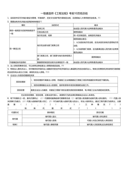 一级建造师《工程法规》考前10页纸总结.docx