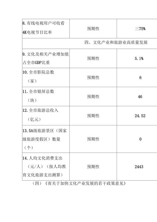 “十五五”文化发展改革规划.docx